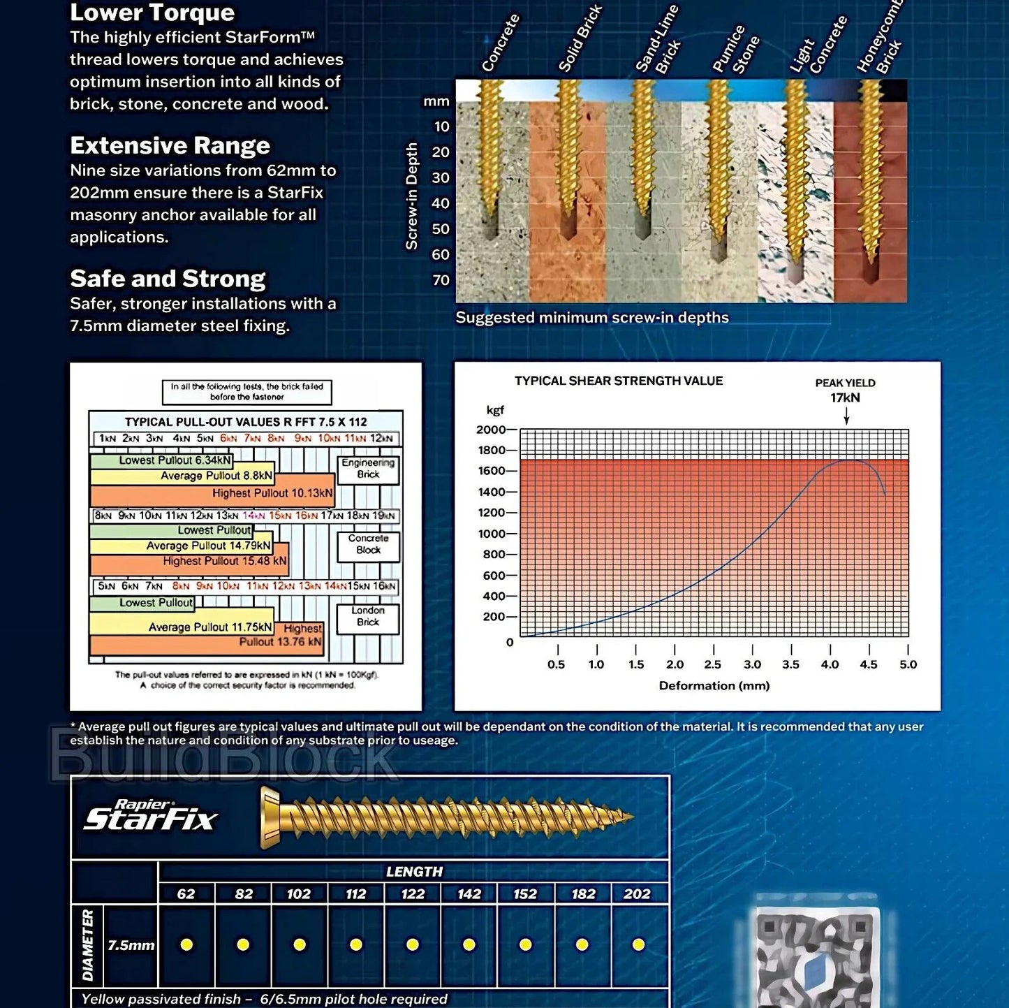 Masonry Fixing Screws - Build Block Online Ltd