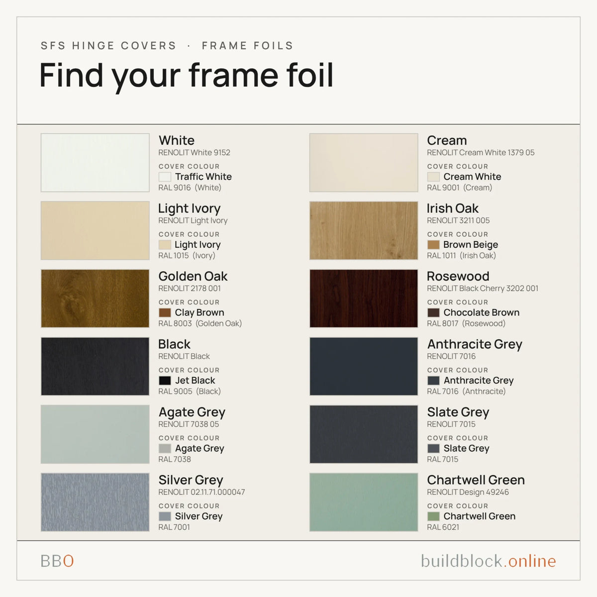 Colour card: each RENOLIT frame foil and the hinge cover colour that matches it.