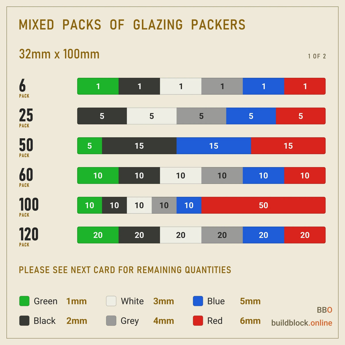 Chart of the mixed packs of 32mm x 100mm flat plastic glazing packers, one bar per pack size (6, 25, 50, 60, 100, 120) split by colour to show how many of each thickness each pack holds (green 1mm, black 2mm, white 3mm, grey 4mm, blue 5mm, red 6mm), with the colour key below.