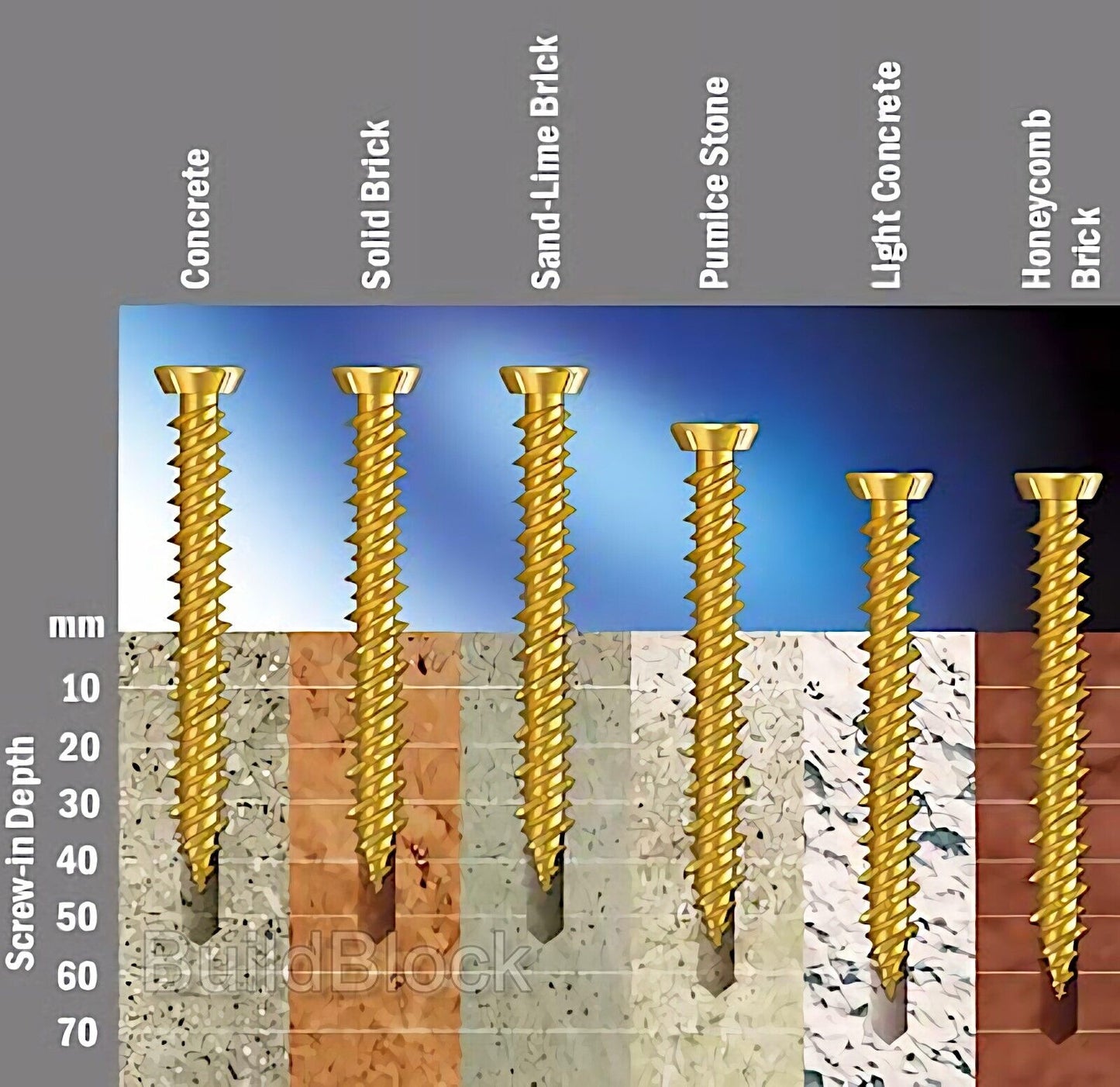 Masonry Fixing Screws - Build Block Online Ltd