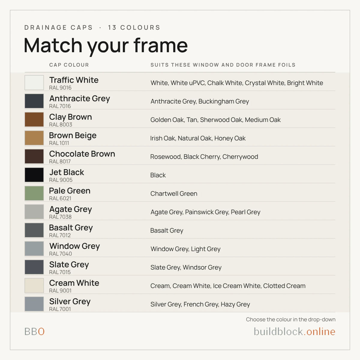 Colour card: the 13 drainage cap colours and the window and door frame foils each one suits