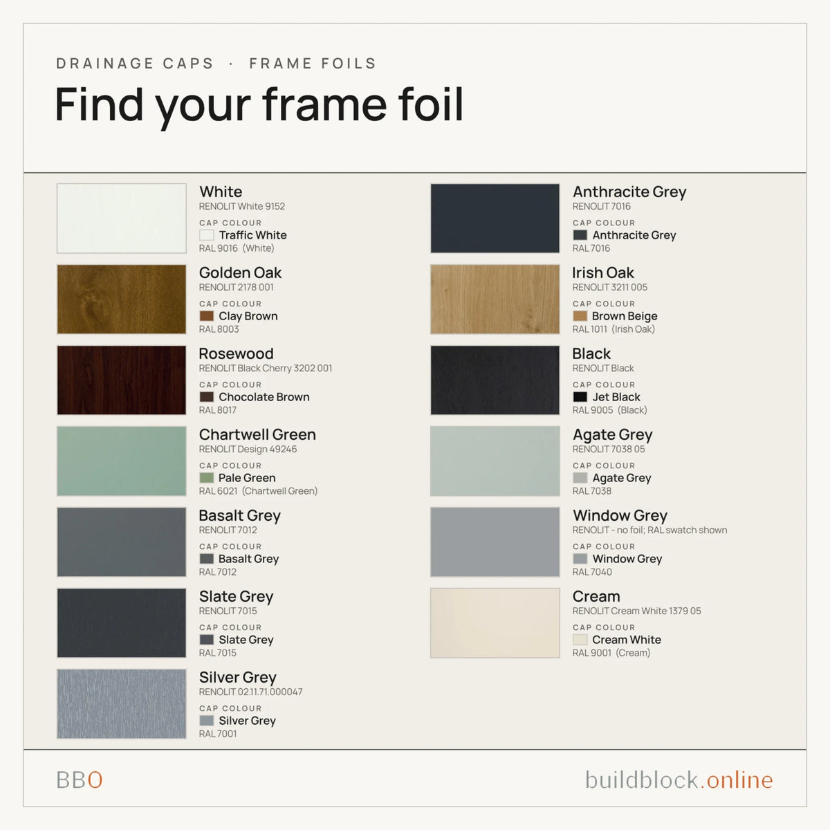 Colour card: each frame foil beside the drainage cap colour that matches it