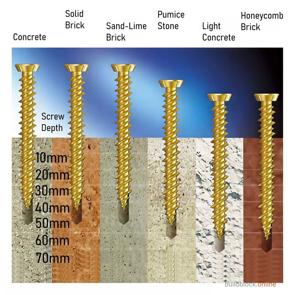 StarFix masonry frame screws set into concrete, solid brick, sand-lime brick, pumice stone, light concrete and honeycomb brick, showing screw depth