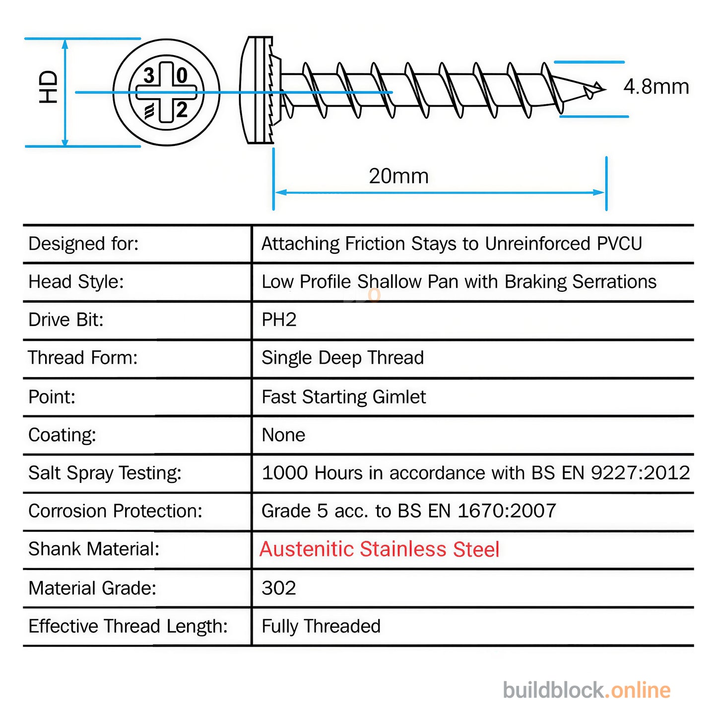 Stainless Steel Window Repair Screws