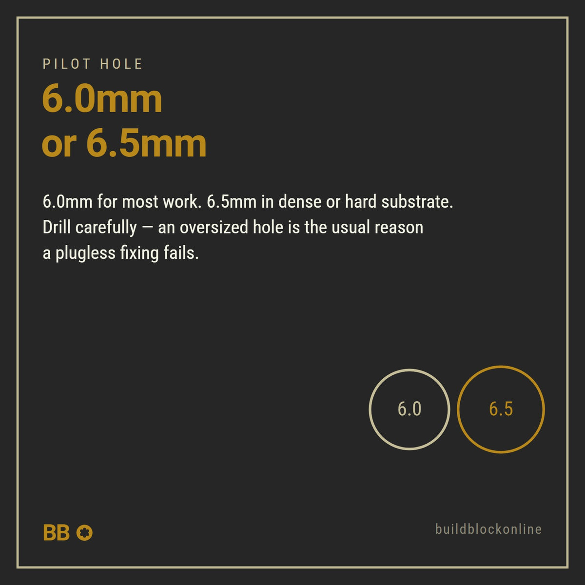 StarFix needs only a 6.0mm or 6.5mm pilot hole through frame and masonry