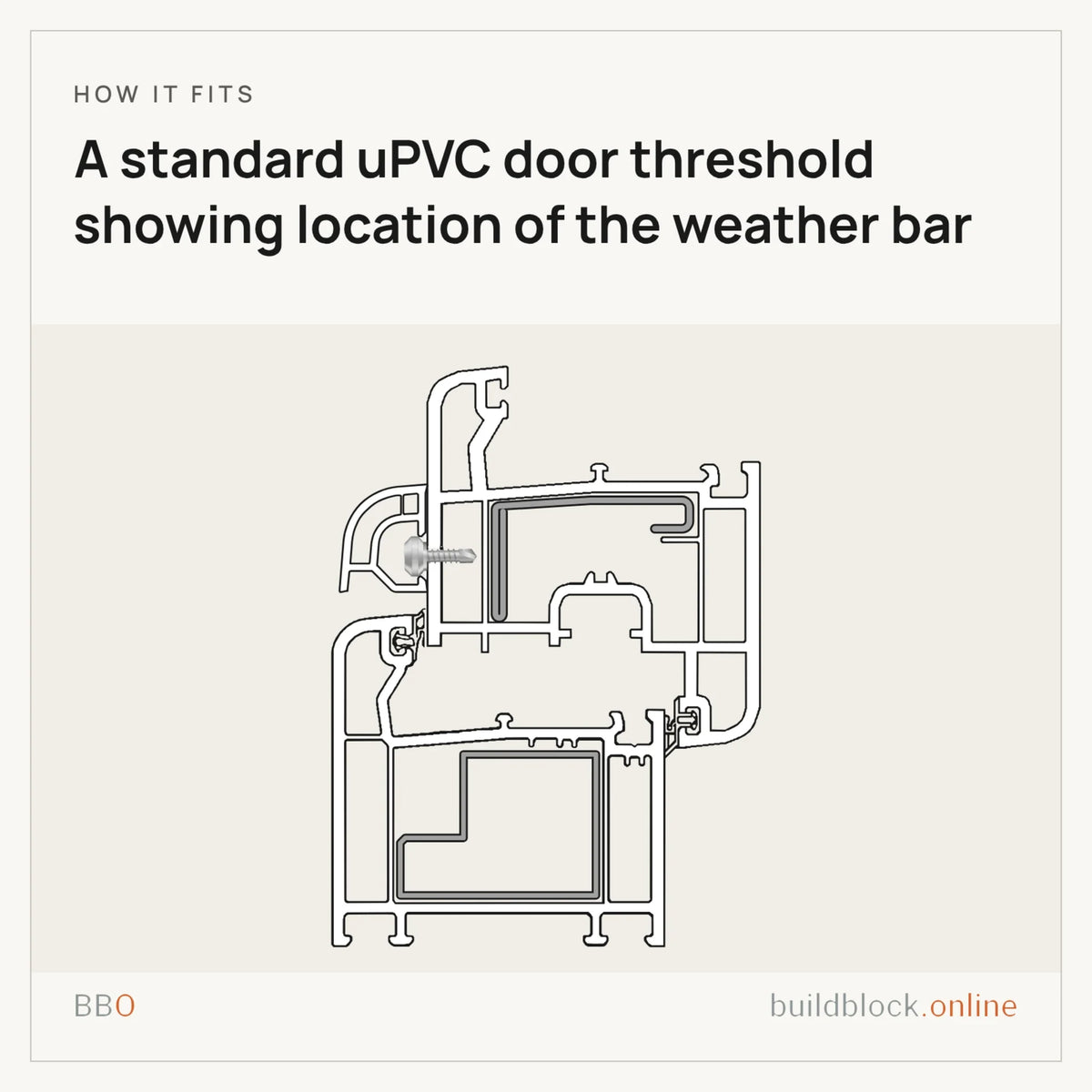How it fits: section of a standard uPVC door threshold showing where the weather bar sits
